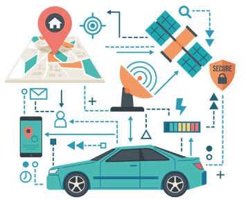 Revolutionary Vehicle Tracking System Technologies